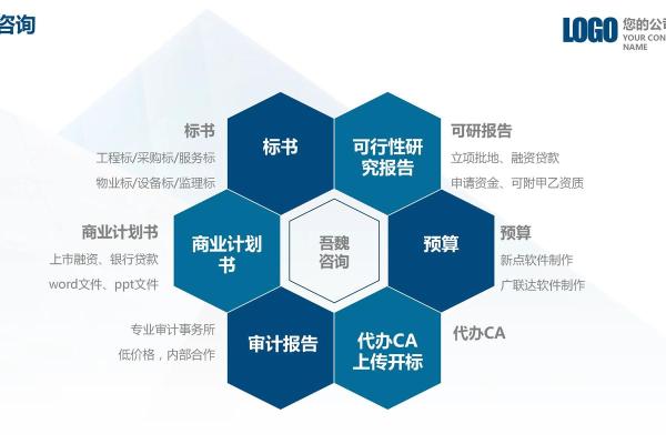 如何为咨询公司挑选一个既专业又有创意的名字