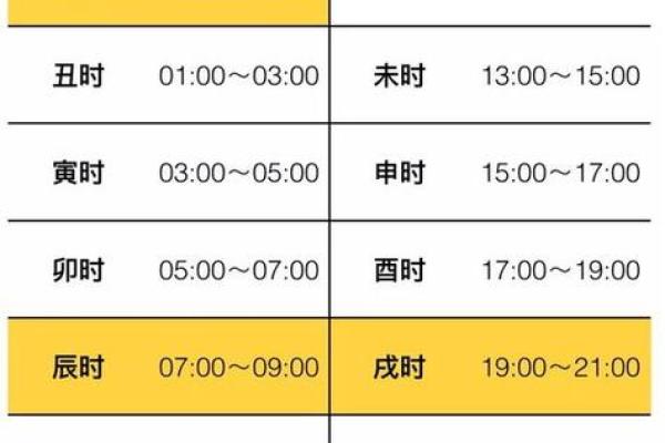 生辰八字：揭示命运之谜的钥匙