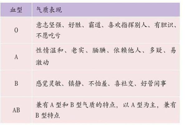 生辰八字揭示个人性格与未来趋势