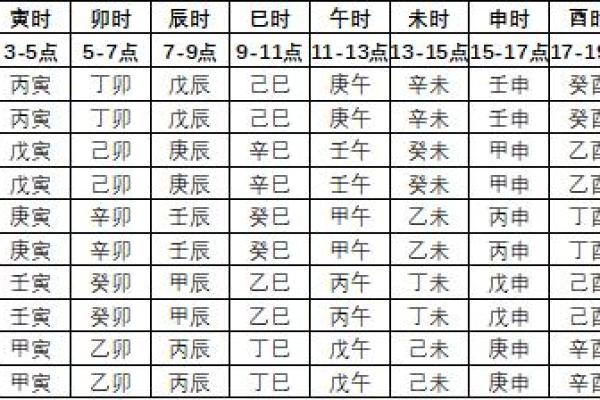 生辰八字查询方法及注意事项