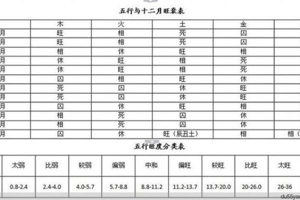 利用生辰八字重量查询表了解个人命格的深层含义