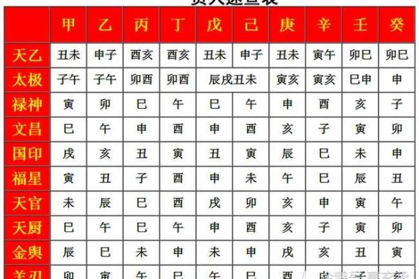 利用生辰八字重量查询表了解个人命格的深层含义
