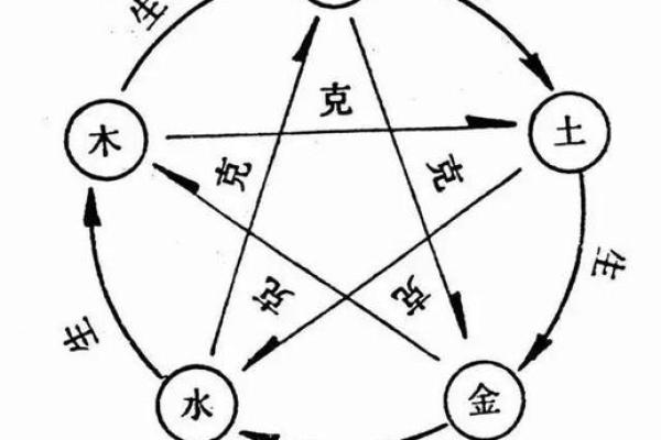 测八字五行缺什么免费查询方法与技巧