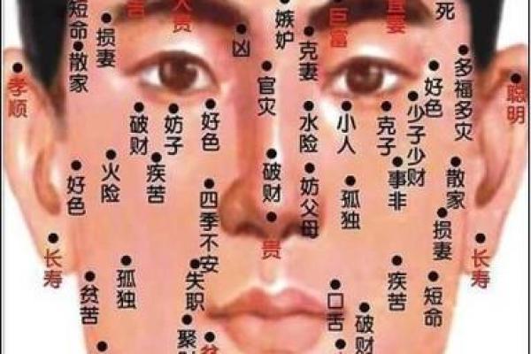 男性面部痣相：如何通过痣的位置判断性格与运势