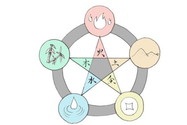 荣字五行属性解析及其在命理中的意义