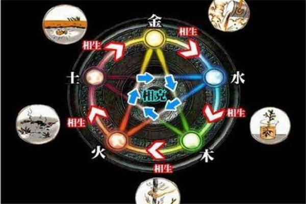 荣字五行属性解析及其在命理中的意义