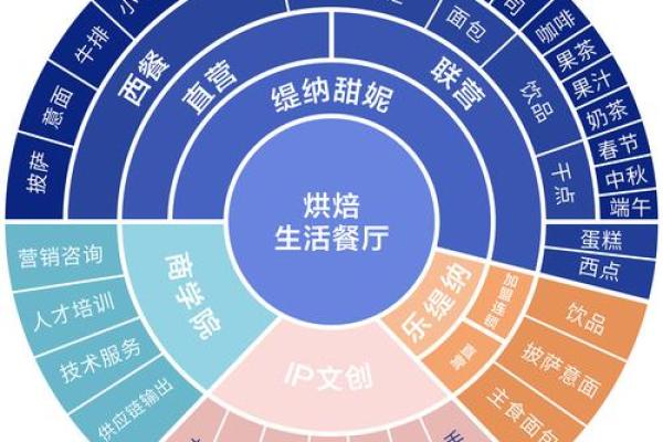 提升品牌形象的公司名称选择标准