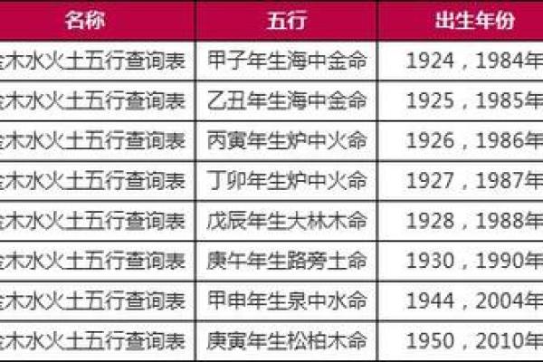人字五行属性解析与命理影响