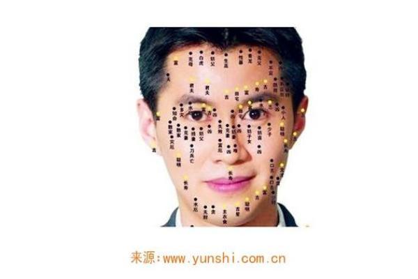 左眼小右眼大的男人面相分析与性格解读