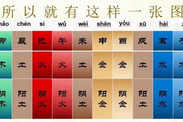 申地支的含义与五行属性解析
