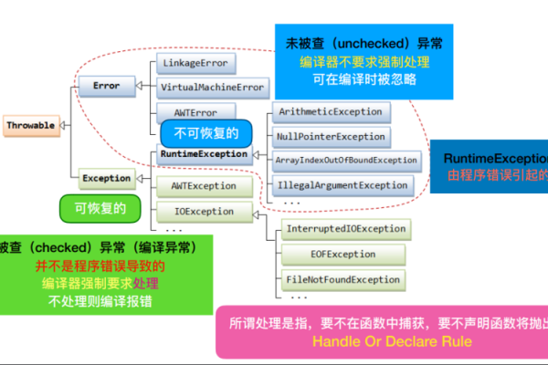 选择公司名字时需避免的常见错误