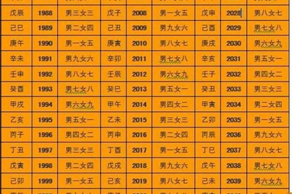 如何通过生辰八字调整家居风水