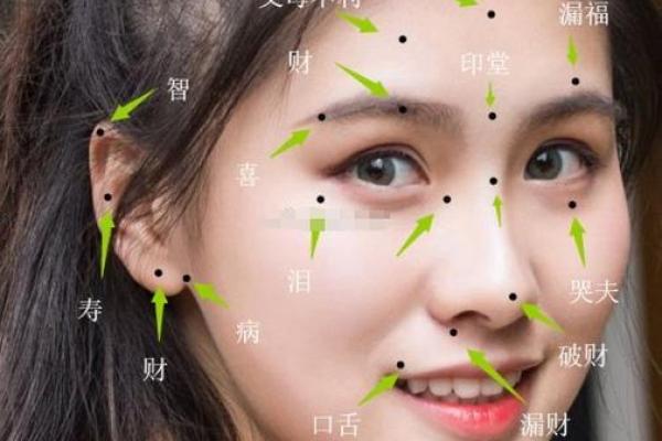 痣相在锁骨上的不同位置与命运解析