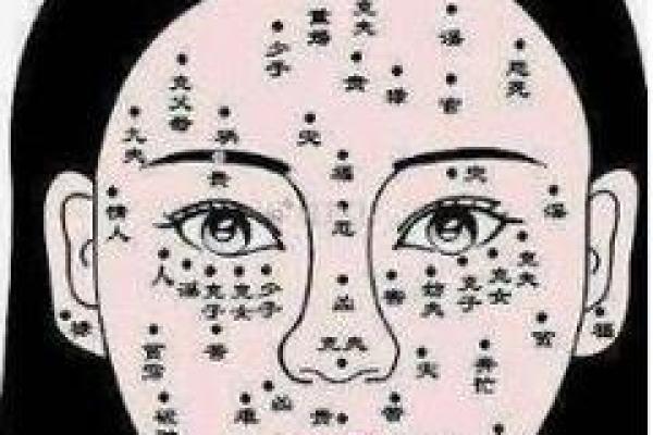 头脸痣相解析：如何通过面部痣位判断命运与个性