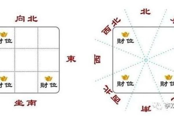 提升财运的招财室内风水布局秘笈