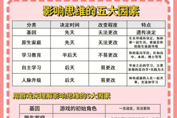 孩子名字影响人生运势的五个关键因素