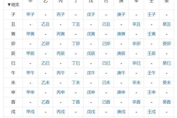 深入解读天干地支纪年法的构成原理