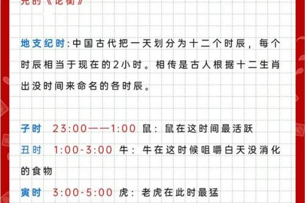 深入解读天干地支纪年法的构成原理