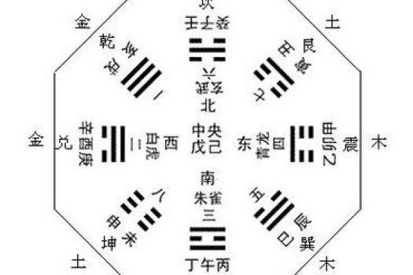 五行八卦图的深层含义与应用解析