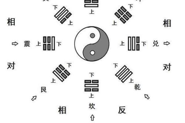 五行八卦图的深层含义与应用解析