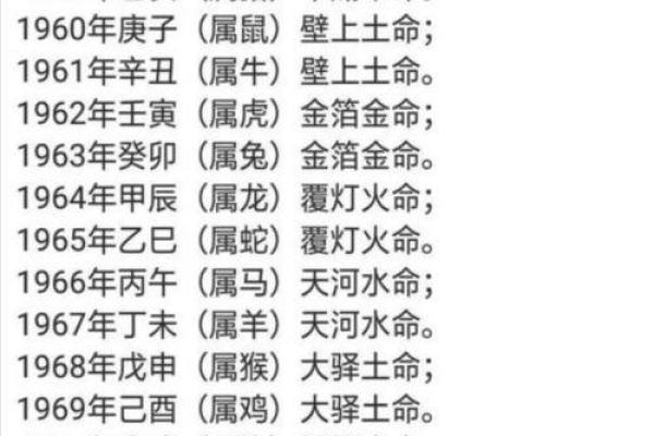 如何通过生辰八字命格解析个人命运与性格特点
