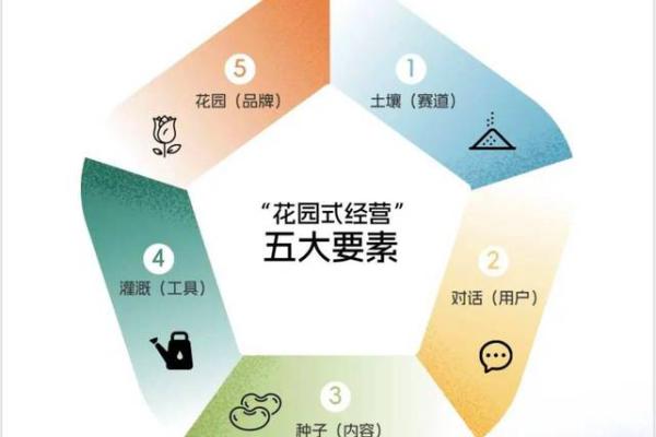 打造独特公司名称的五个关键要素
