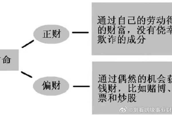 如何通过八字免费测算你的财富级别和财运走向
