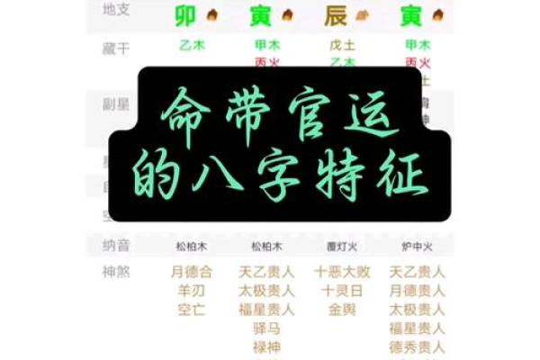 八字命理中主星与副星的影响力解析