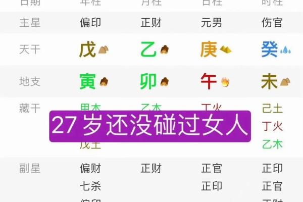 八字命理中主星与副星的影响力解析
