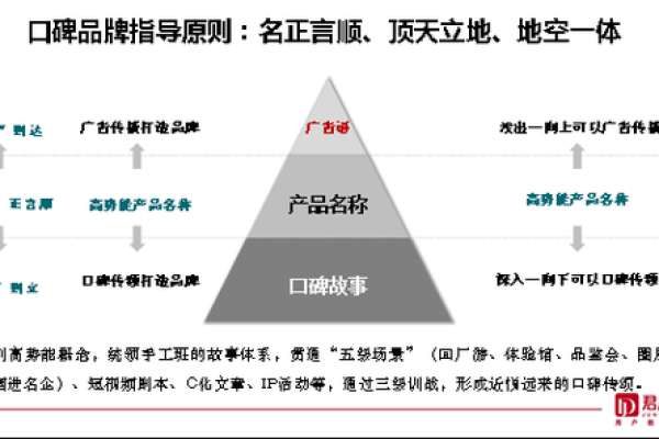 公司命名策略：如何打造品牌识别度