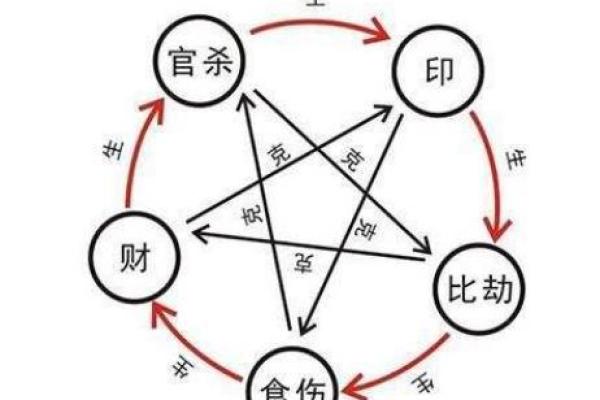 深入理解生辰八字：从基础到高级的全方位教学