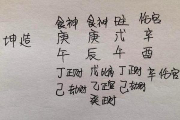 深入理解生辰八字：从基础到高级的全方位教学