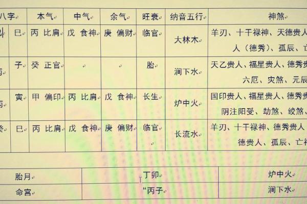 如何选择适合的在线八字排盘网进行命理分析