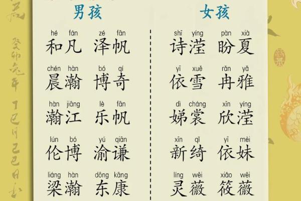 三月出生宝宝起名推荐与技巧