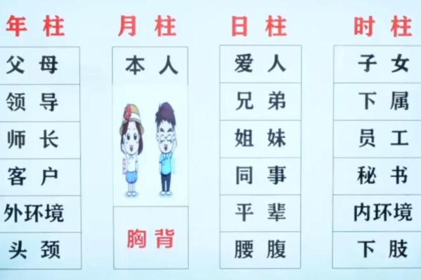 五行分析与生辰八字结合的命名技巧解析