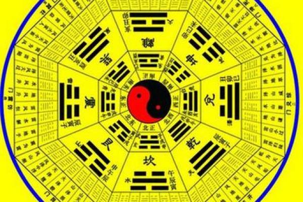 生辰八字查找技巧：如何准确获取你的命盘