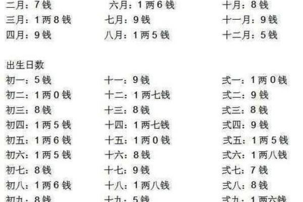 如何通过测八字算命揭示你的命运轨迹