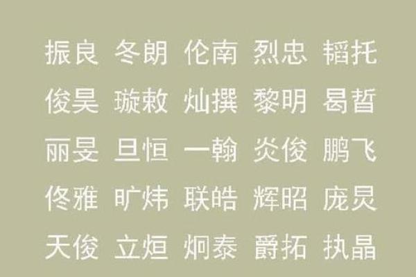 八字名字测试打分：如何通过八字分析选择完美名字