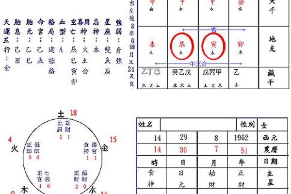 如何通过男女生辰八字找到最佳婚配