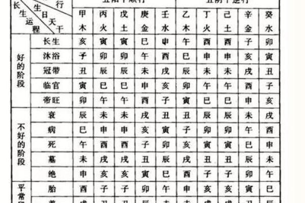时辰天干地支速查表使用指南与解析