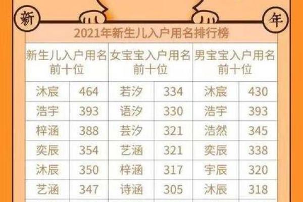 穗字在取名中的寓意与象征意义解析