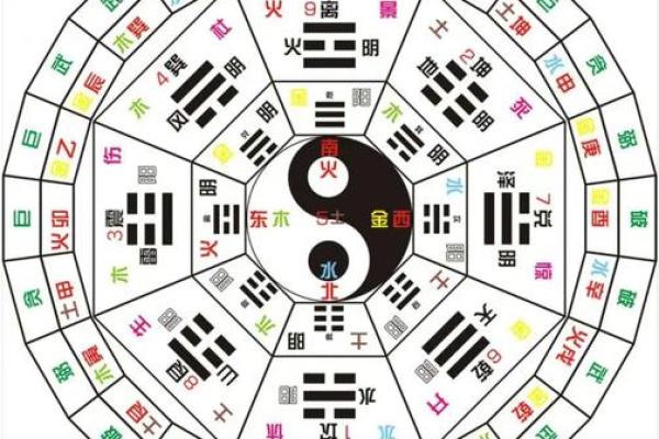 如何通过天干地支推算预测未来运程