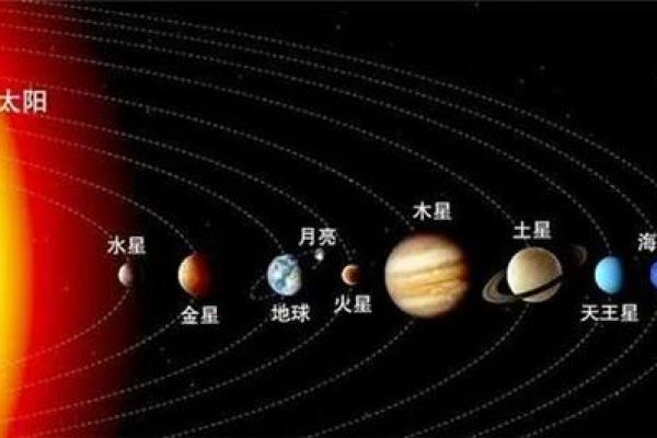 如何通过天干地支推算预测未来运程