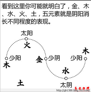 命理造字：探秘五行八字如何影响命运轨迹