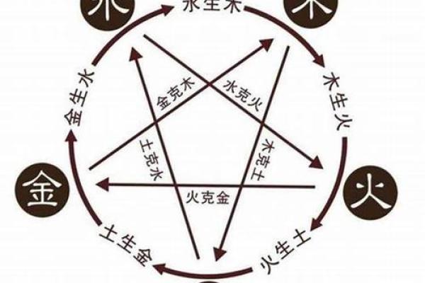 铄字的五行属性分析与命理影响