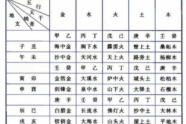 铄字的五行属性分析与命理影响