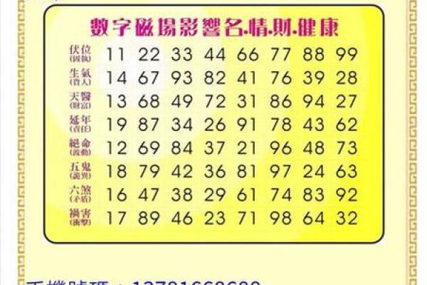 如何选择最准确的免费算命软件？