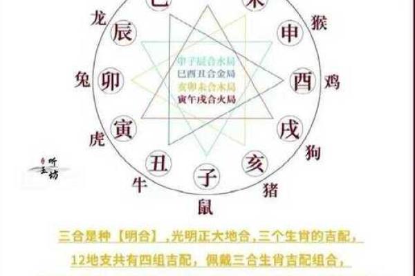 数字与五行相生相克：深入分析数字与五行的关系