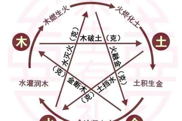 木土命理的深层含义与生活运势的密切关联