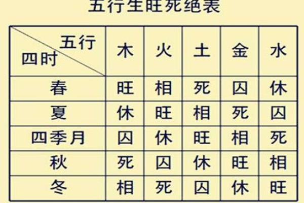 探索天干地支的相互作用与意义